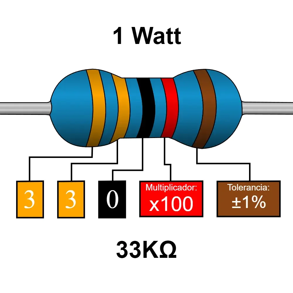 33k Ohms Resistencia De 1 Watt