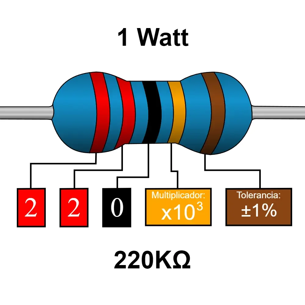 220k Ohms Resistencia De 1 Watt