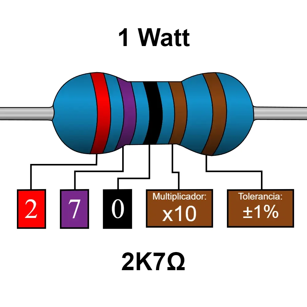 2k7 2.7k Ohms Resistencia De 1 Watt