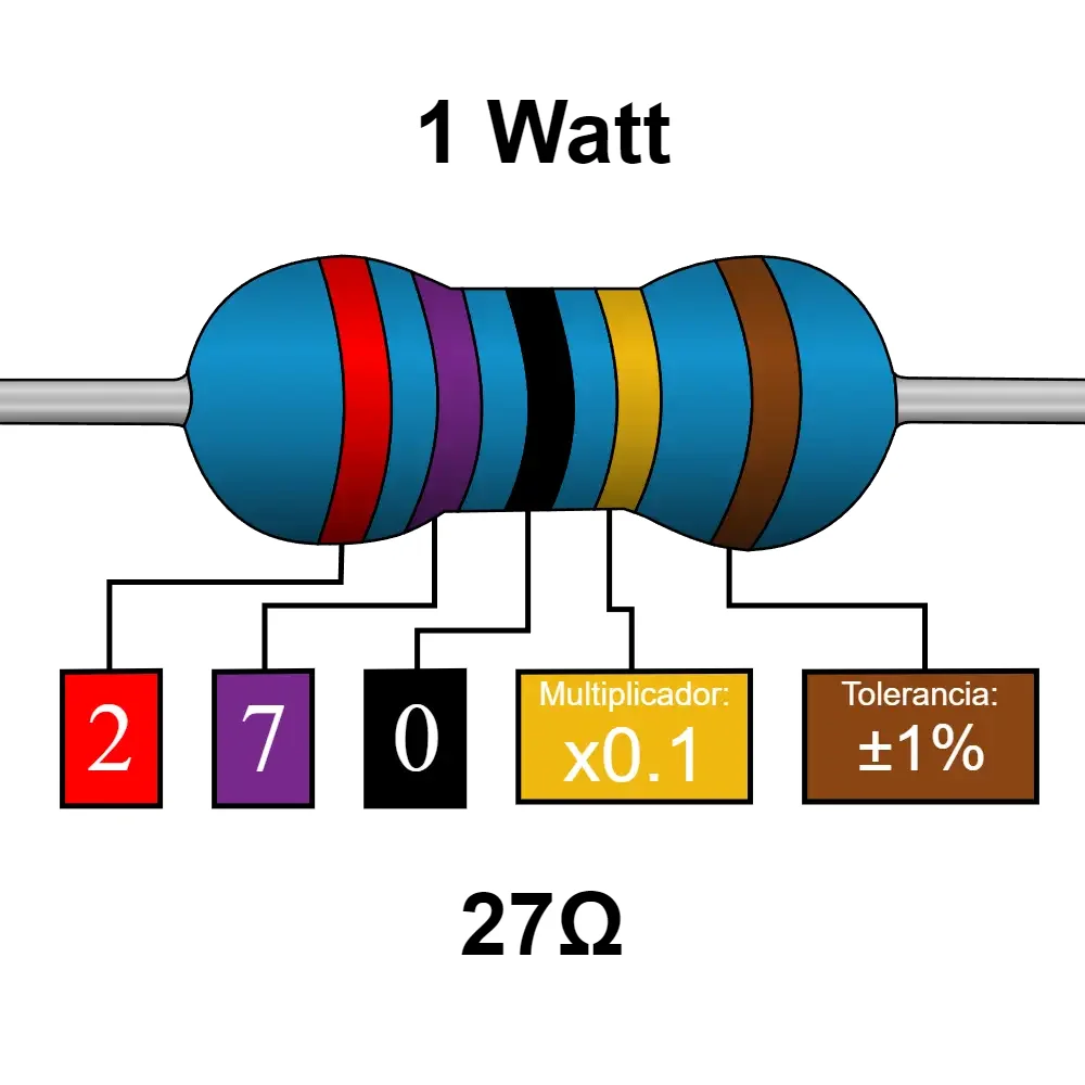 27 Ohms Resistencia De 1 Watt