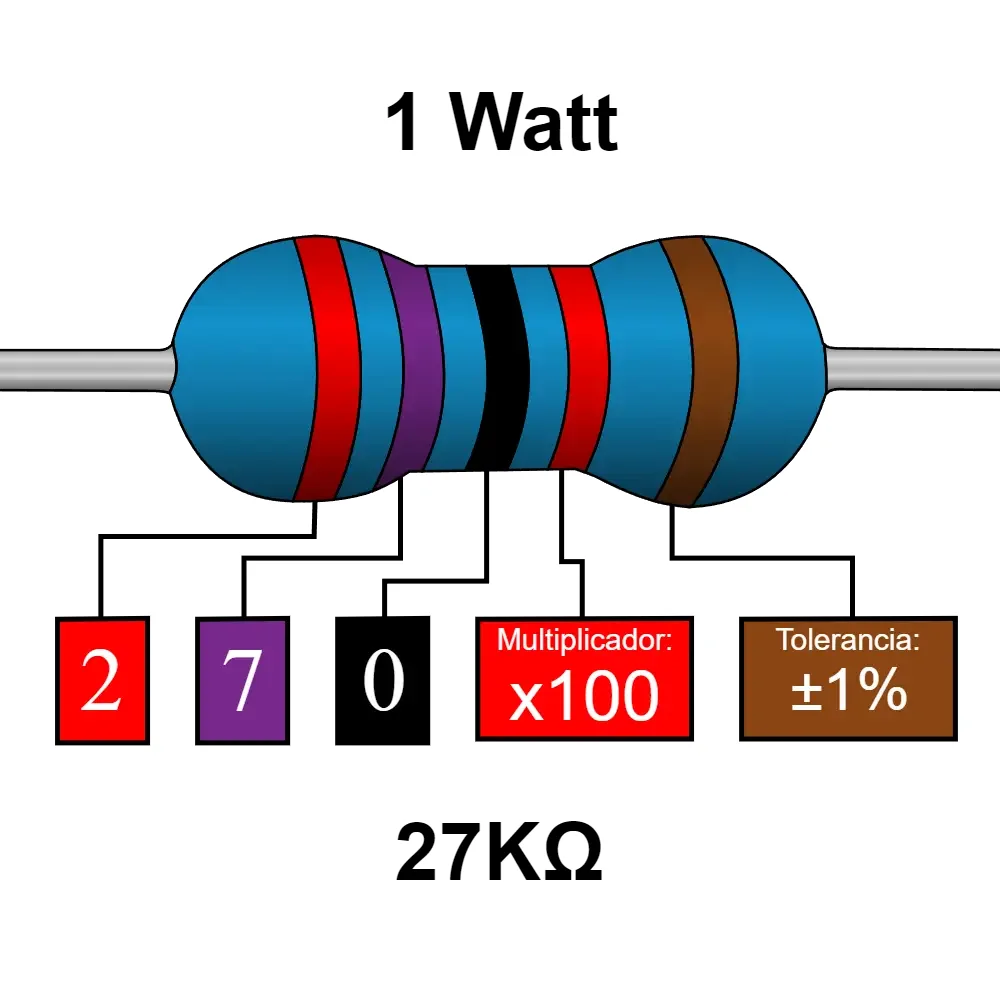 27k Ohms Resistencia De 1 Watt