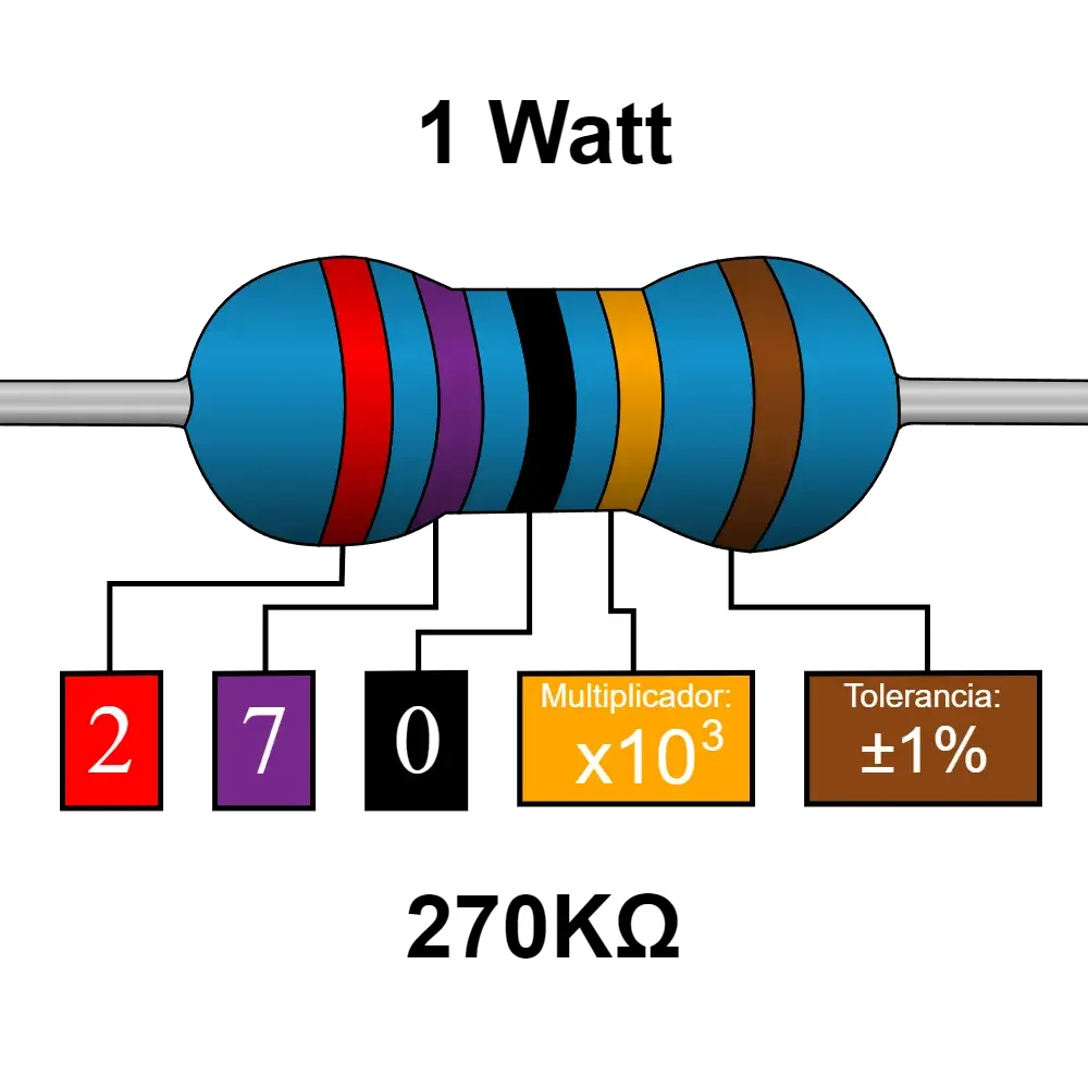 270k Ohms Resistencia De 1 Watt