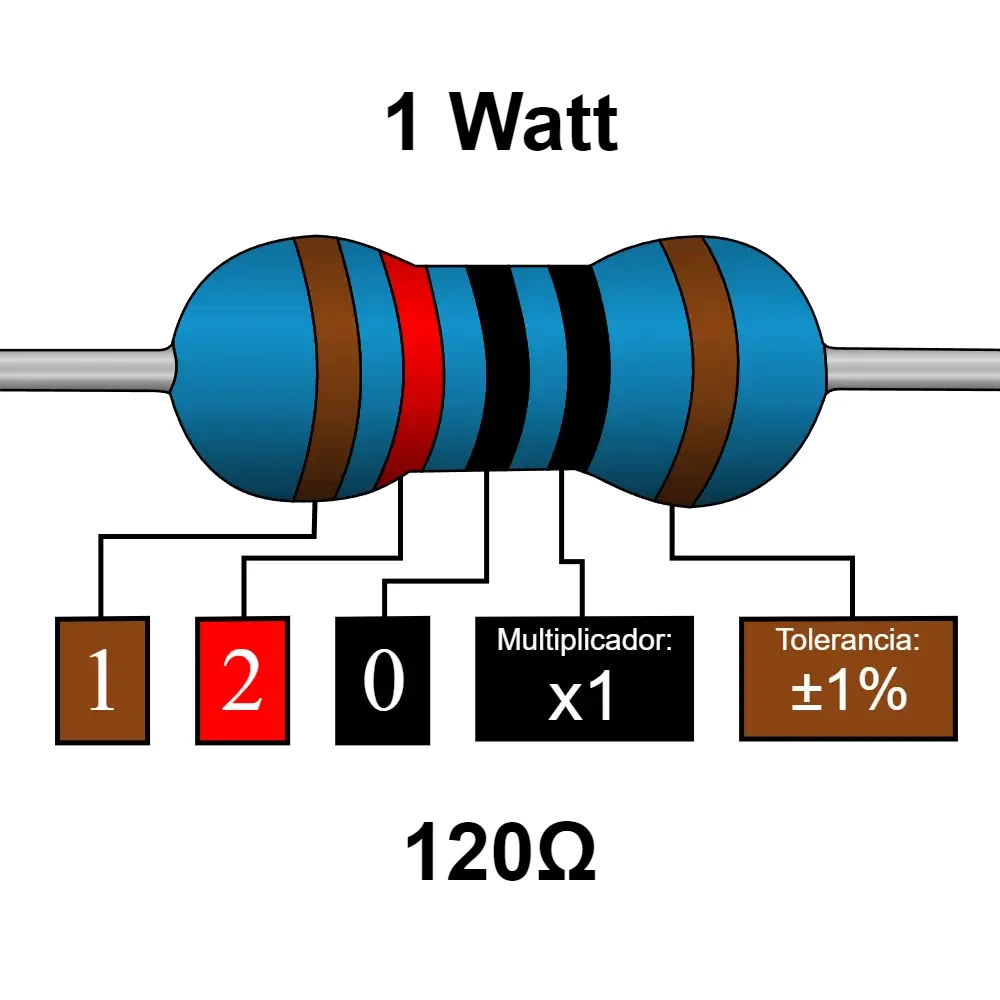 120 Ohms Resistencia De 1 Watt
