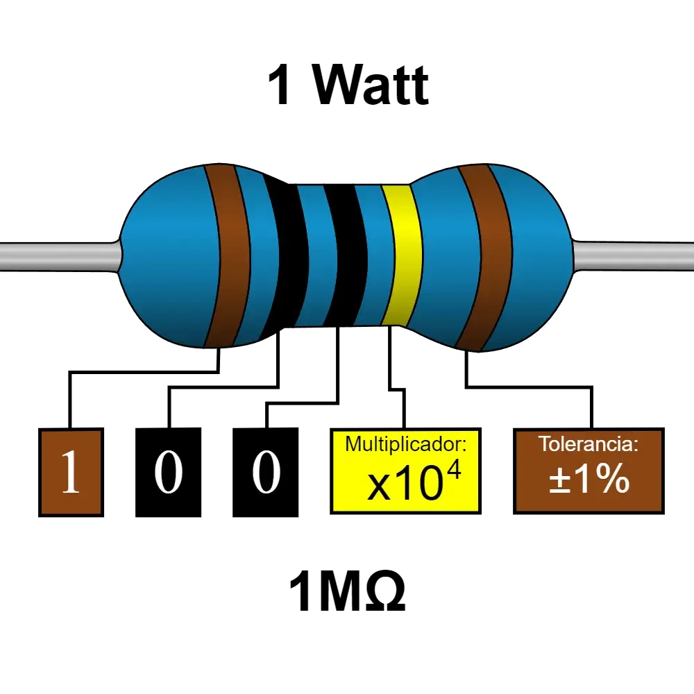 1m Ohms Resistencia De 1 Watt