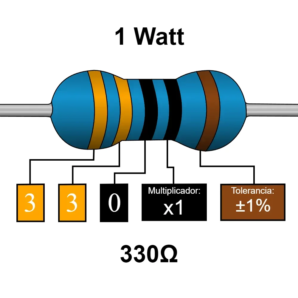 330 Ohms Resistencia De 1 Watt