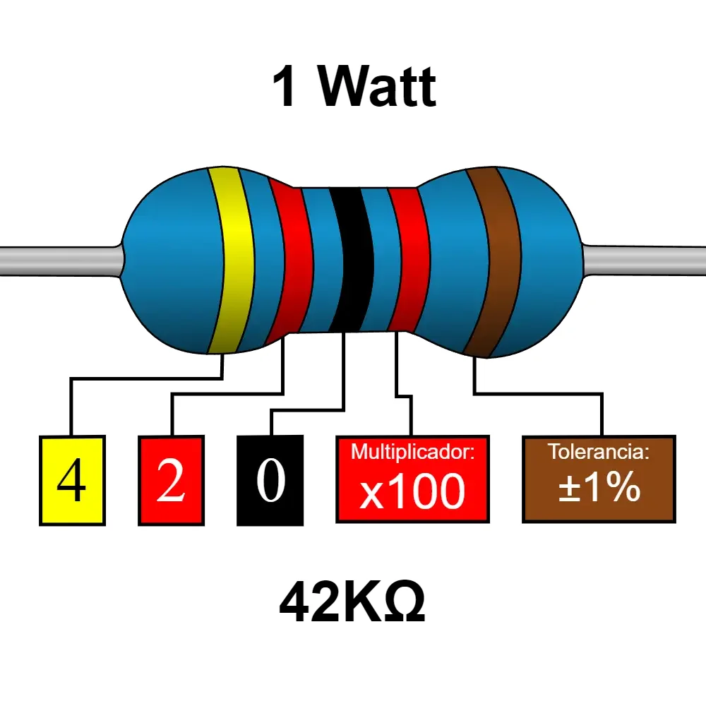 42k Ohms Resistencia De 1 Watt