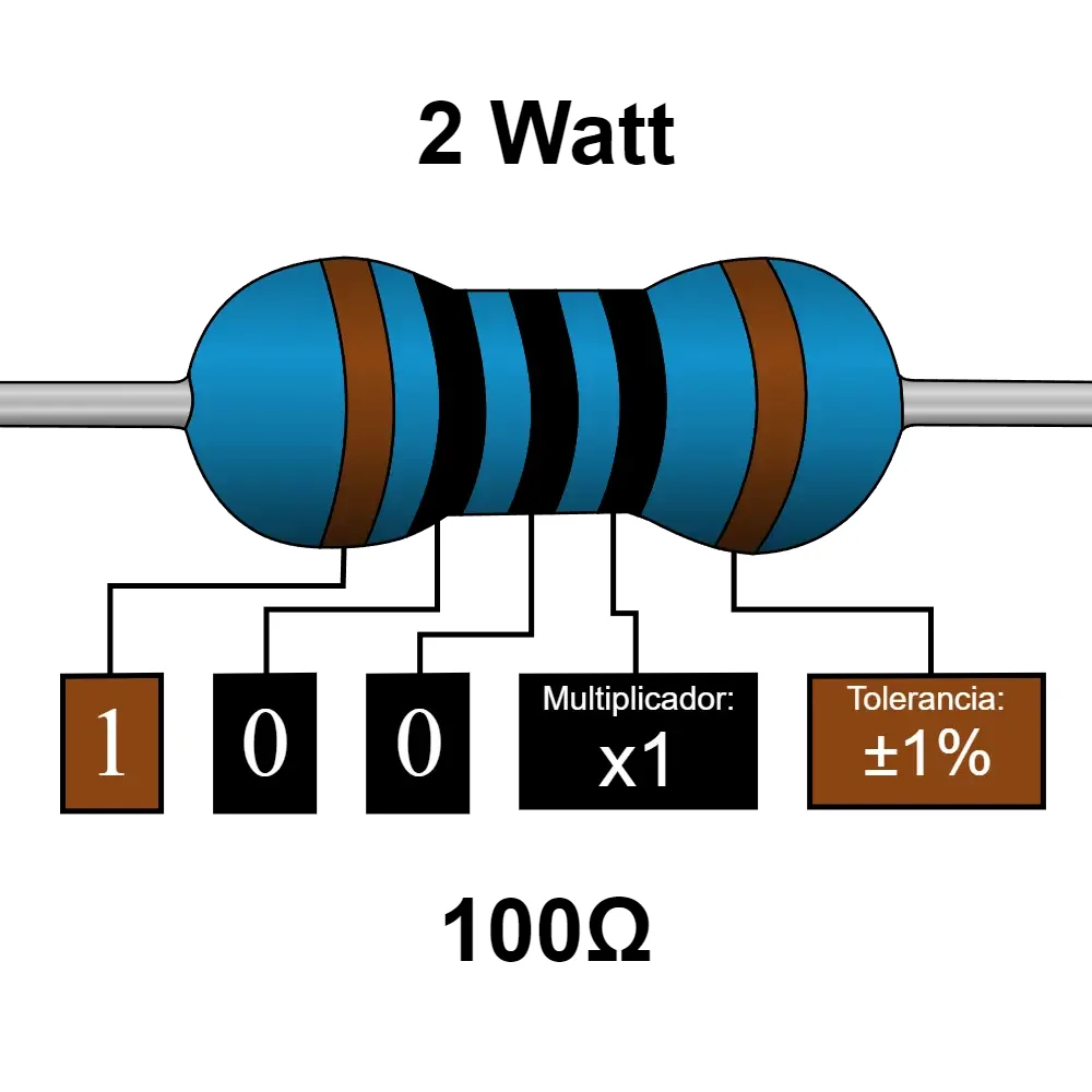 100 Ohms Resistencia De 2 Watt