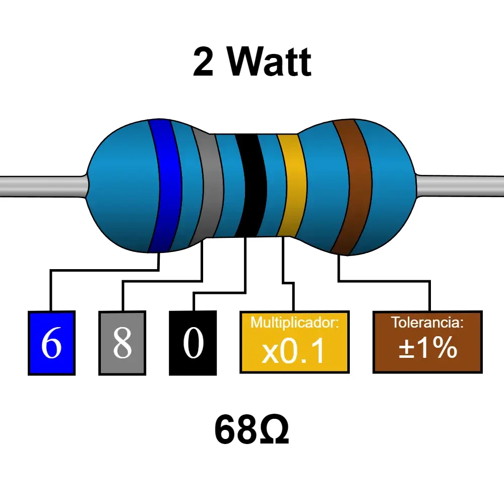 68 Ohms Resistencia De 2 Watt