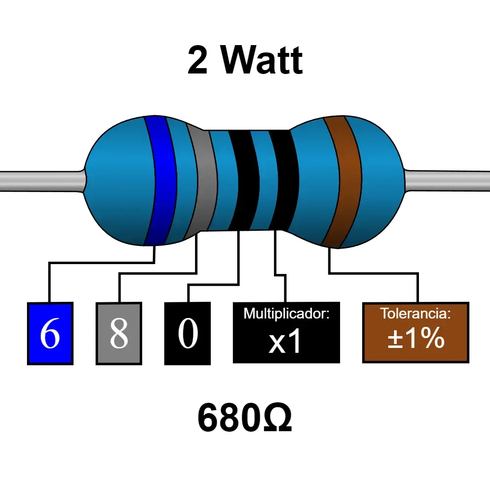 680 Ohms Resistencia De 2 Watt