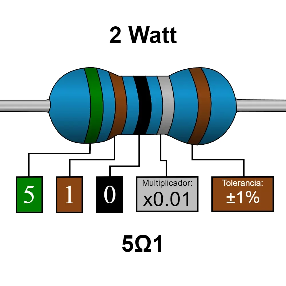 5r1 Ohms Resistencia De 2 Watt
