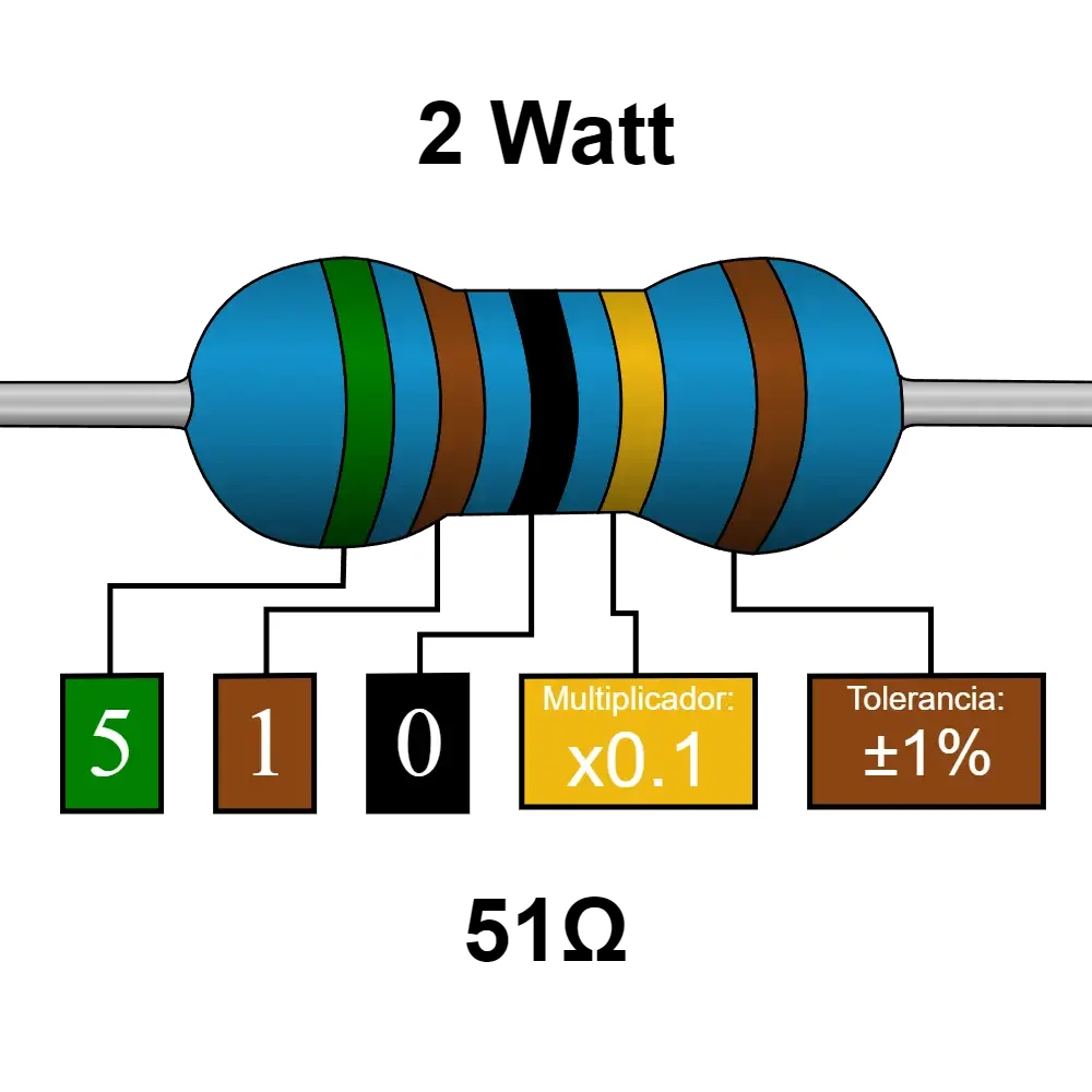 51 Ohms Resistencia De 2 Watt