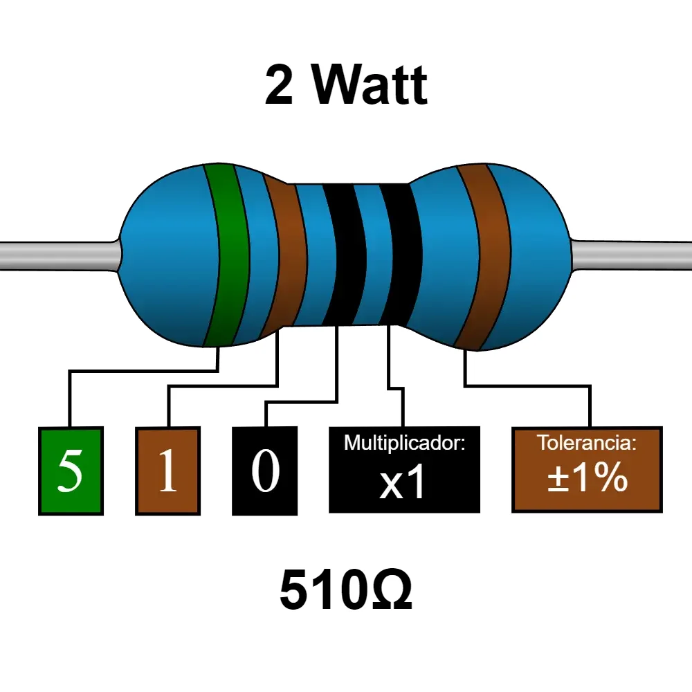 510 Ohms Resistencia De 2 Watt