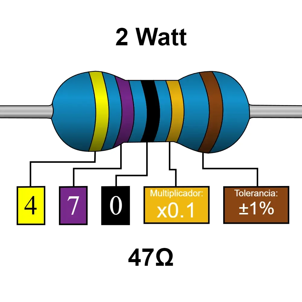 47 Ohms Resistencia De 2 Watt