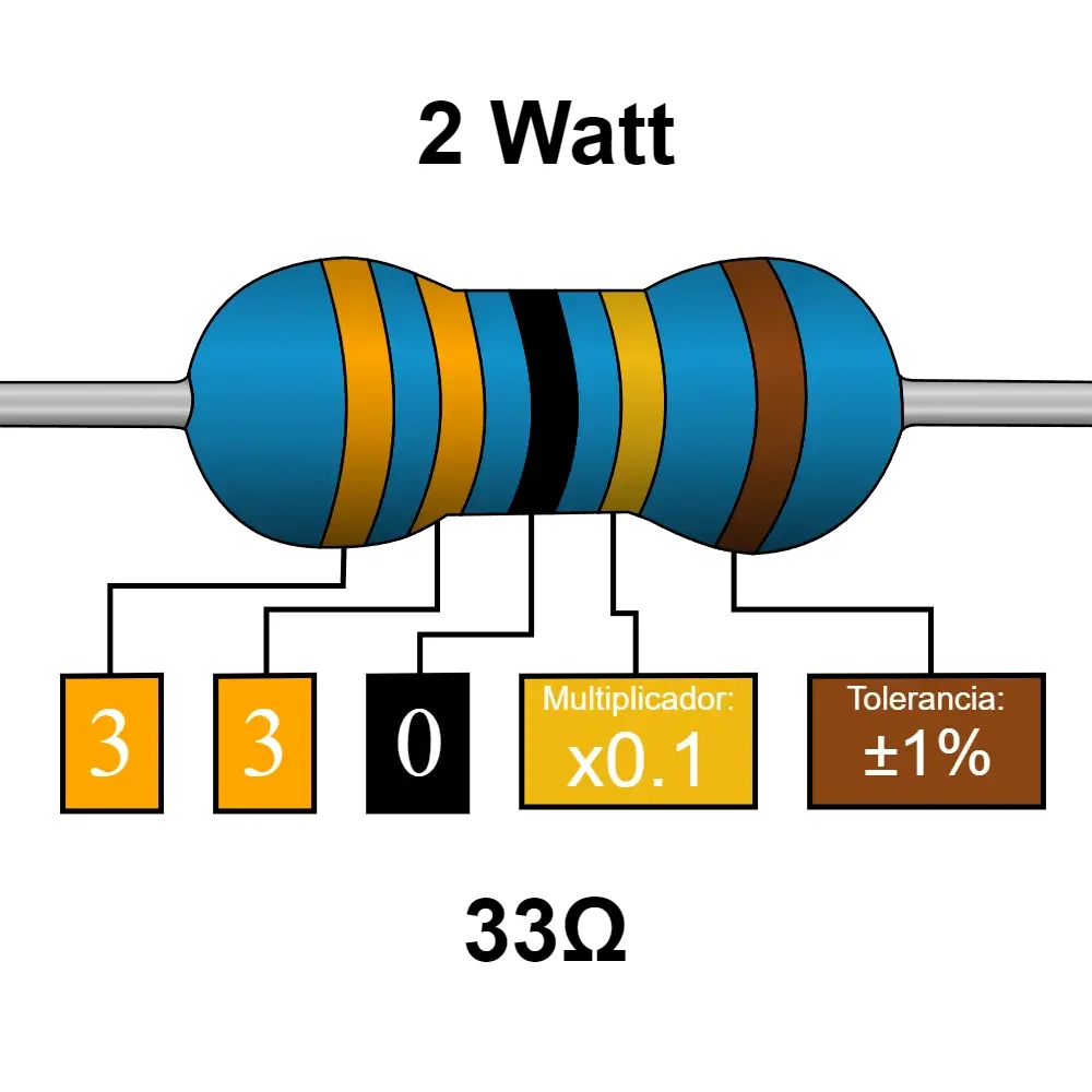 33 Ohms Resistencia De 2 Watt