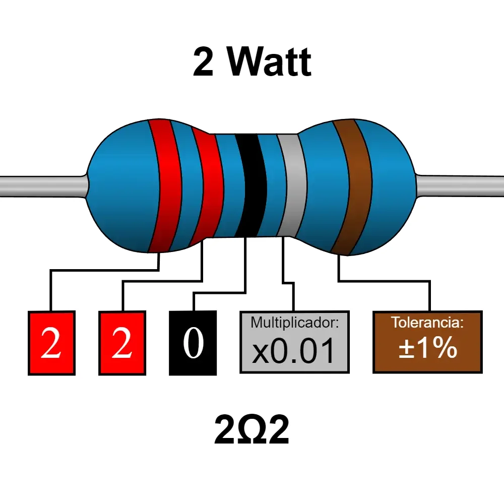 2.2 Ohms Resistencia De 2 Watt