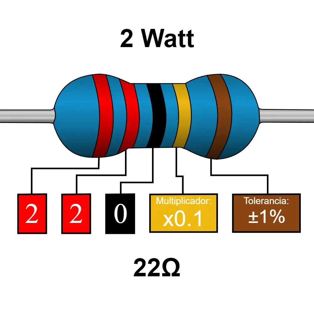 22 Ohms Resistencia De 2 Watt