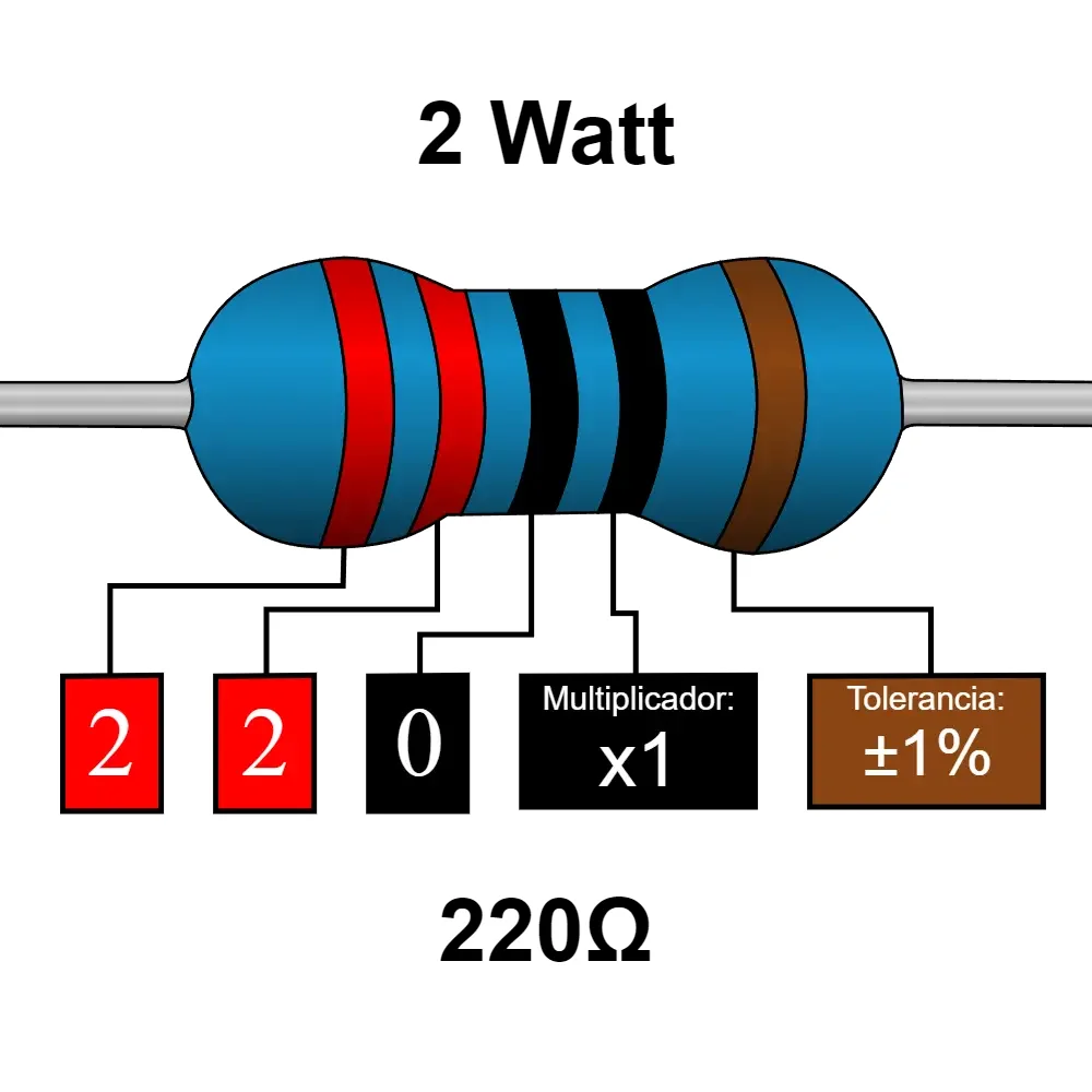 220 Ohms Resistencia De 2 Watt