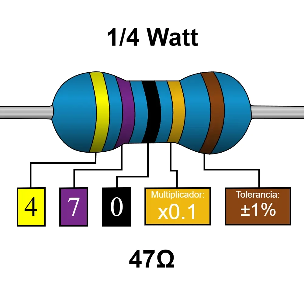 47 Ohms Resistencia De 1/4 Watts