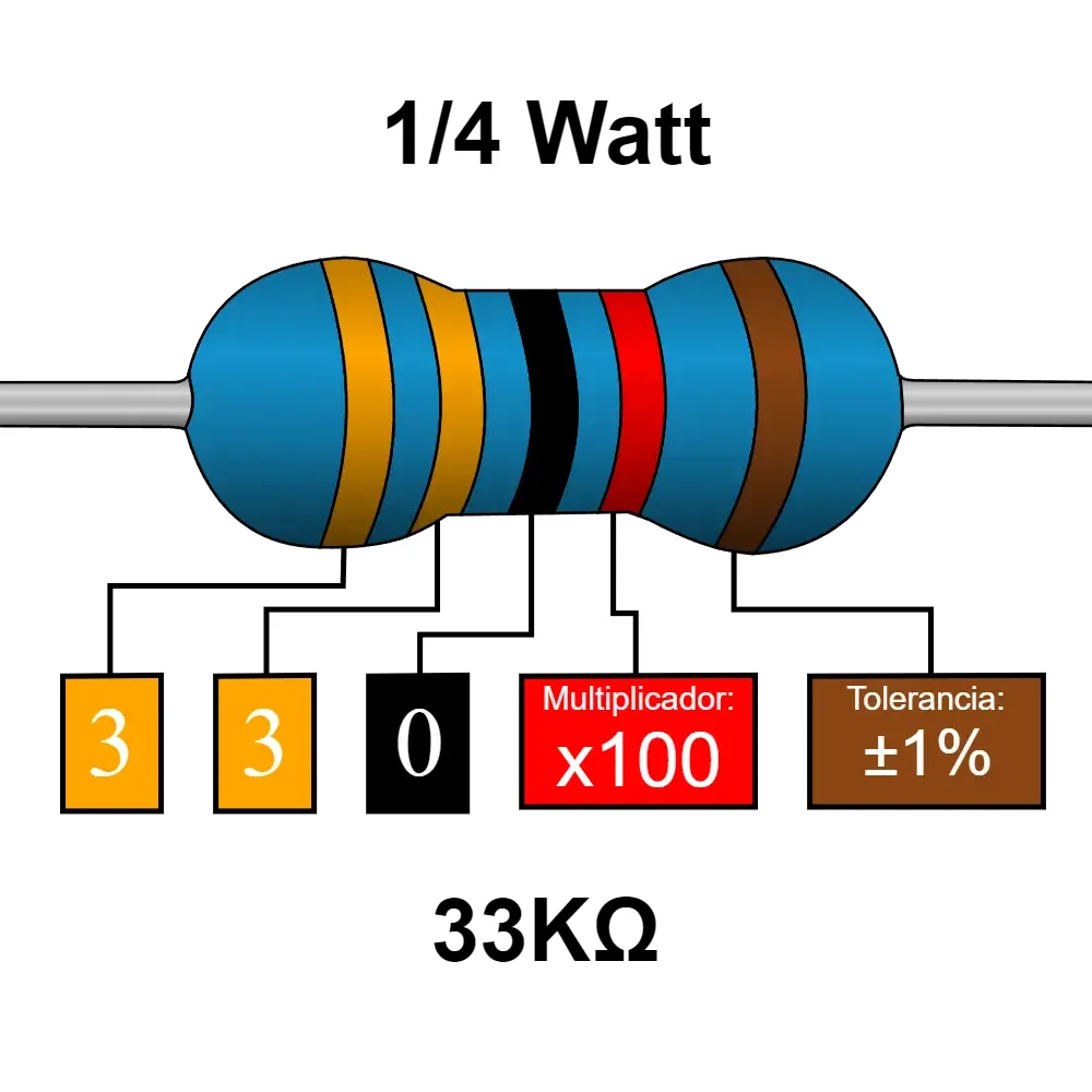 33k Ohms Resistencia De 1/4 Watts