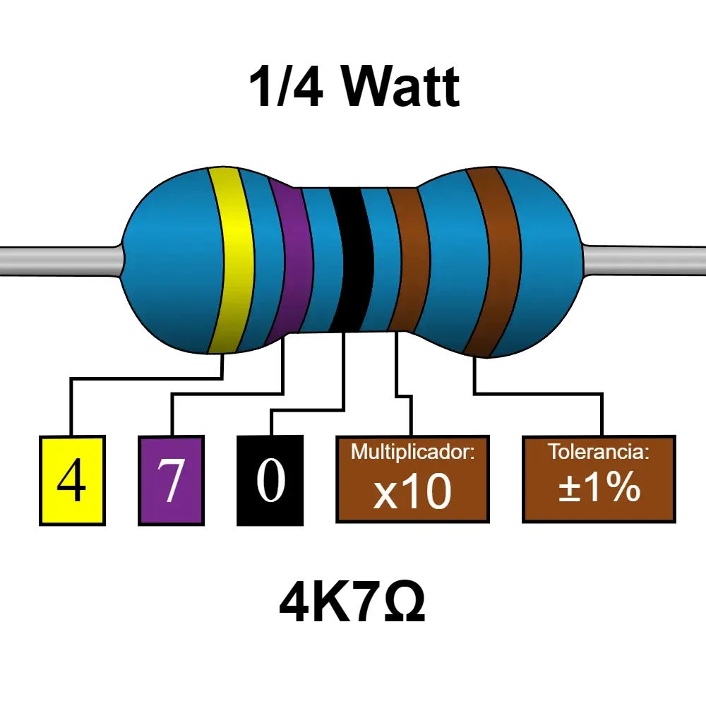 4k7 4.7k Ohms Resistencia De 1/4 Watts