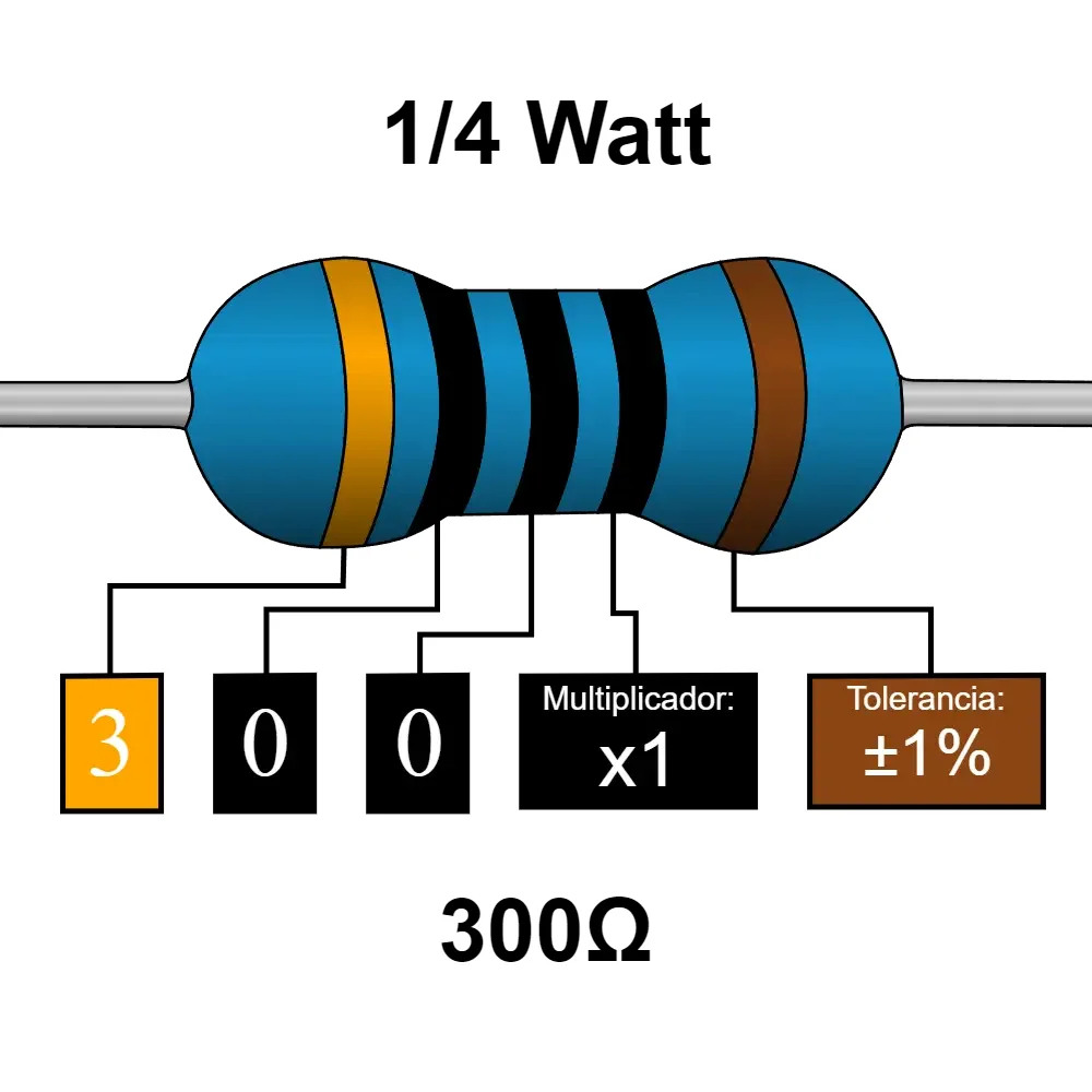 300 Ohms Resistencia De 1/4 Watts