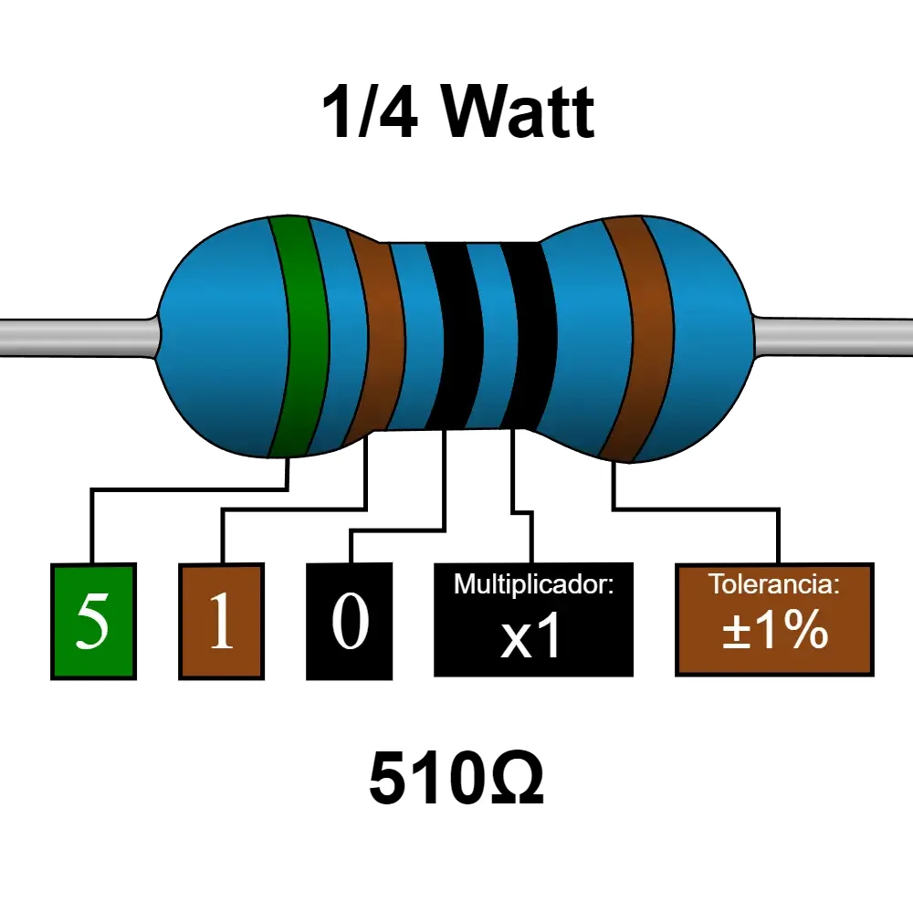 510 Ohms Resistencia De 1/4 Watts