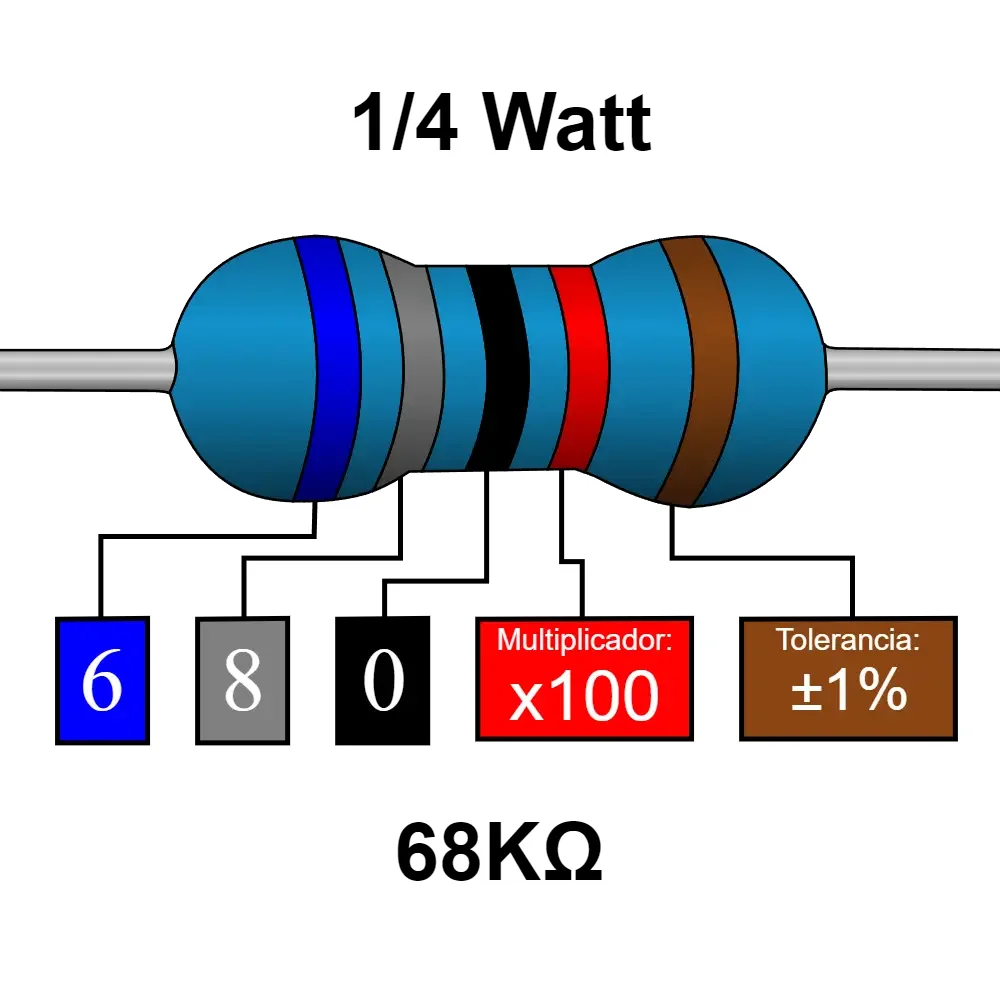 68k Ohms Resistencia De 1/4 Watts