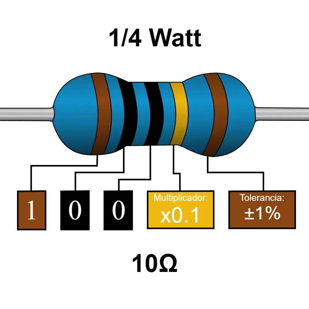 10 Ohms Resistencia De 1/4 Watts