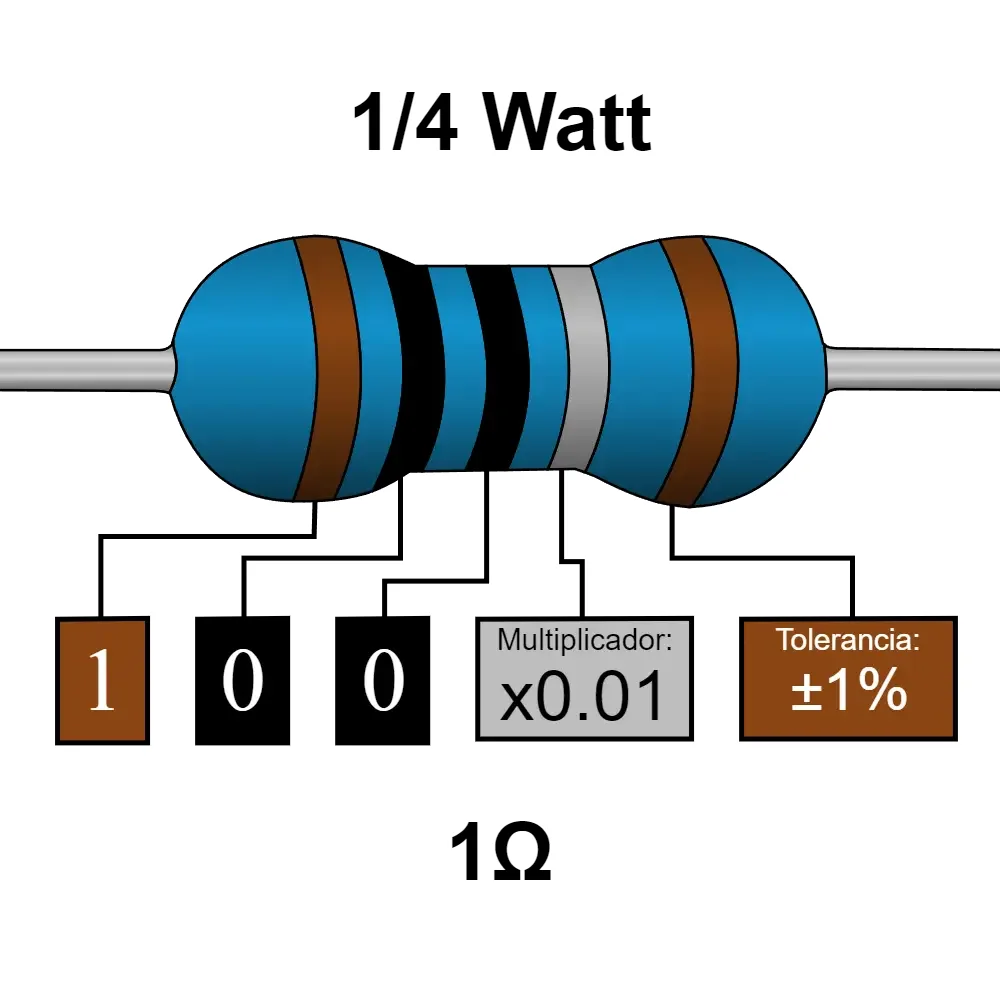 1 Ohms Resistencia De 1/4 Watts