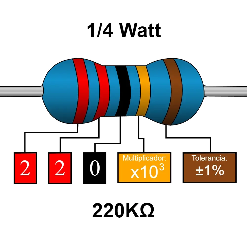 220k Ohms Resistencia De 1/4 Watts