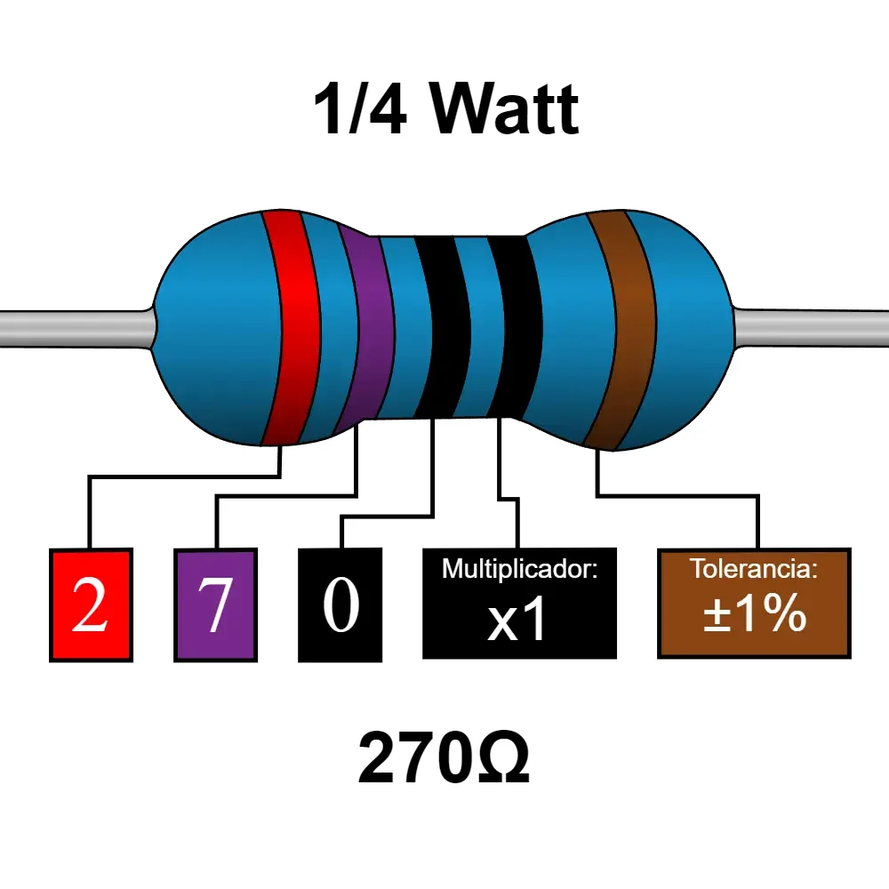 270 Ohms Resistencia De 1/4 Watts
