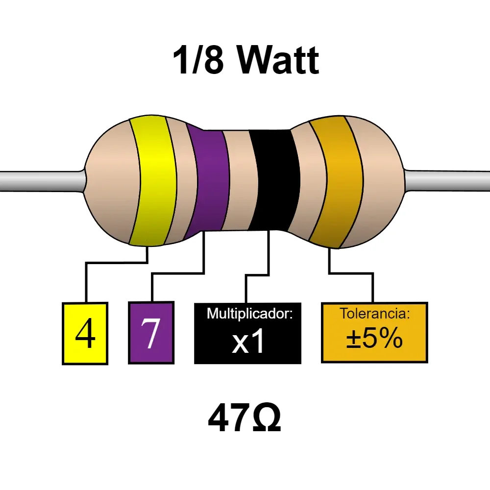 47 Ohms Resistencia De 1/2 Watts