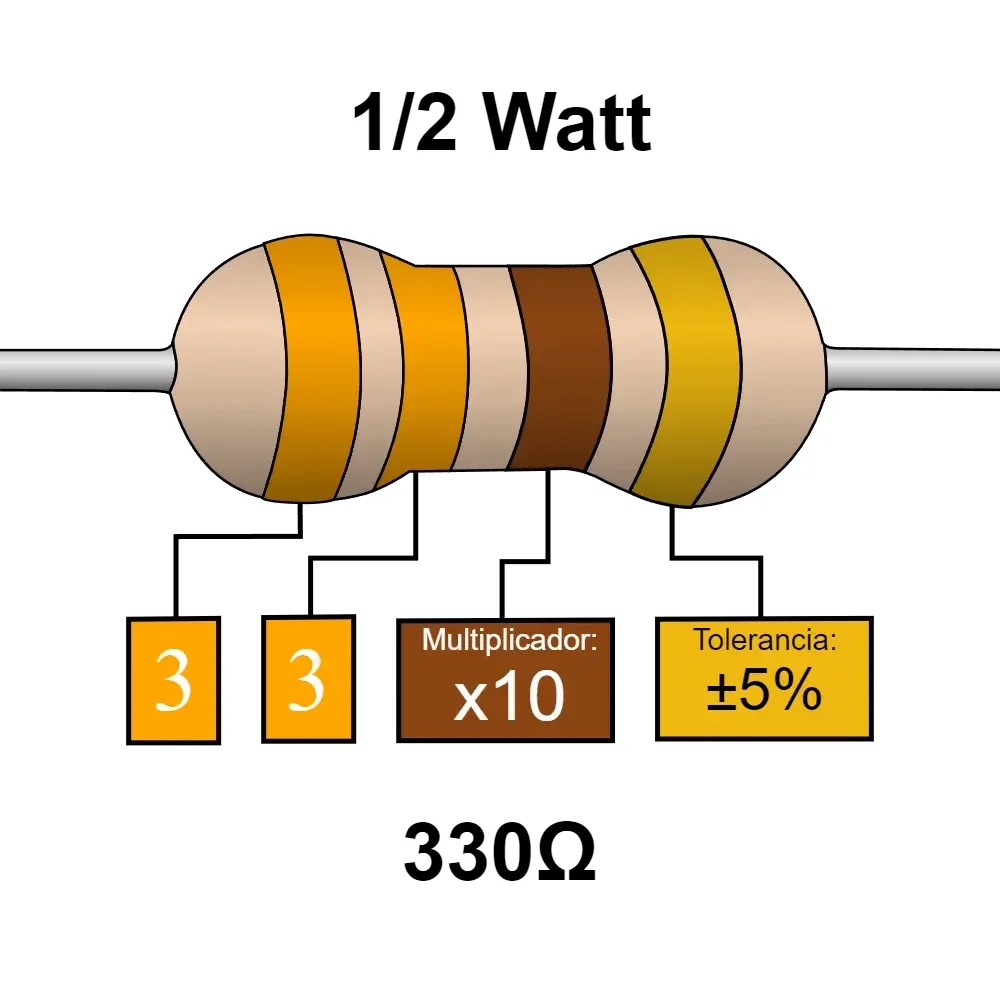 330 Ohms Resistencia De 1/2 Watts