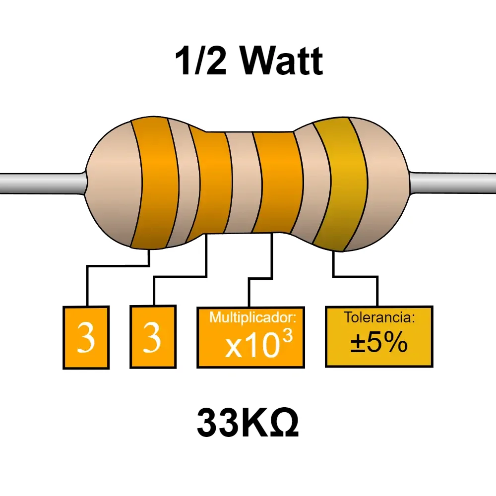 33 Kohms Resistencia De 1/2 Watts