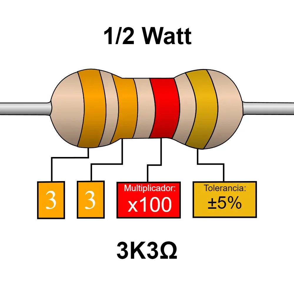 3k3 3.3k Ohms Resistencia De 1/2 Watts