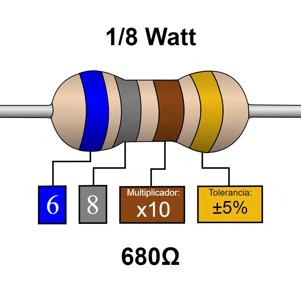 680 Ohms Resistencia De 1/2 Watts