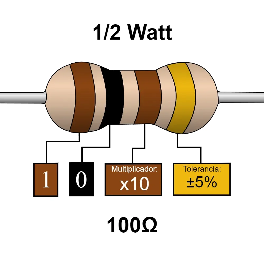 100 Ohms Resistencia De 1/2 Watts