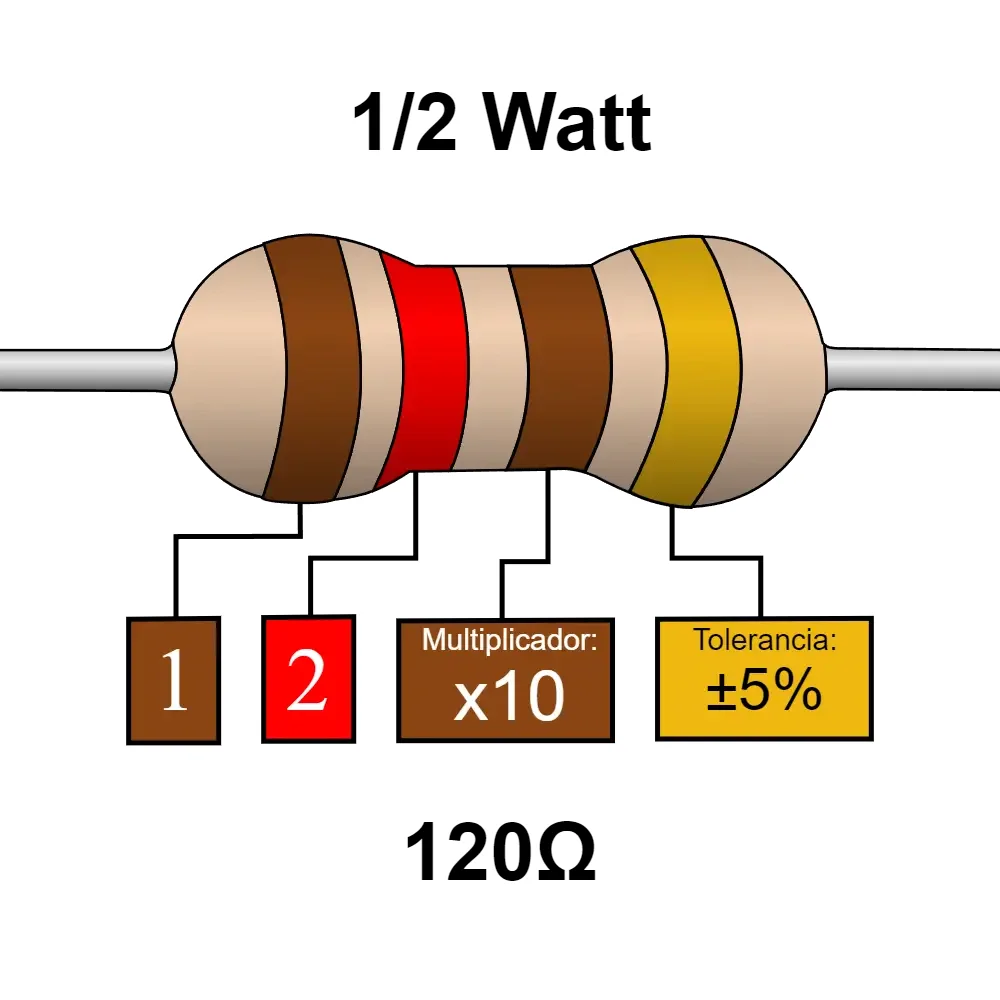 120 Ohms Resistencia De 1/2 Watts