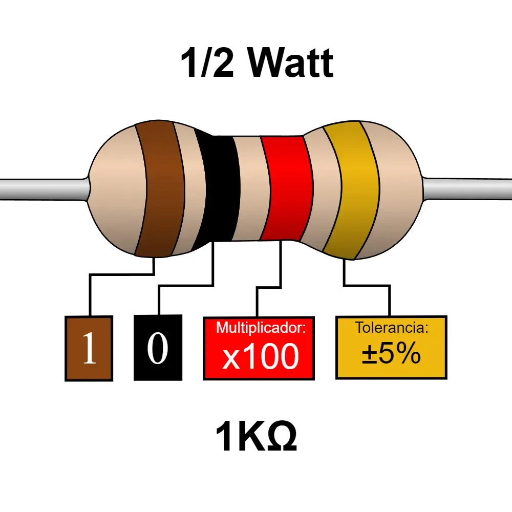 1k Ohms Resistencia De 1/2 Watt